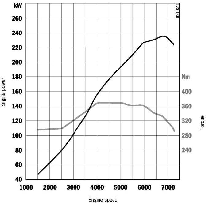 996 3.6 torque curve.JPG
