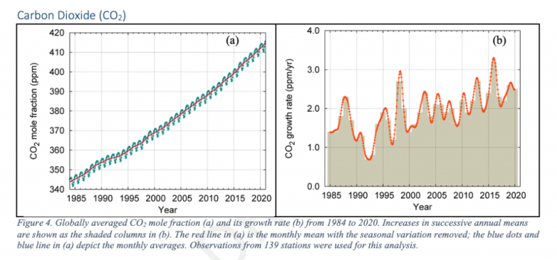 GHG_Bulletin_2.png