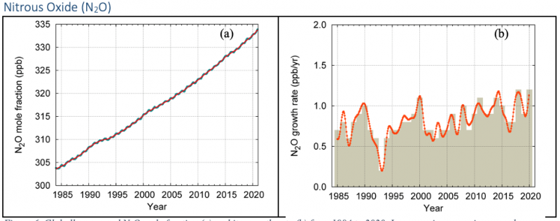 GHG_Bulletin_4.png