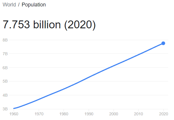 World-population.PNG