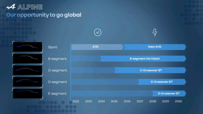 Roadmap-Alpine-2022-2030.PNG