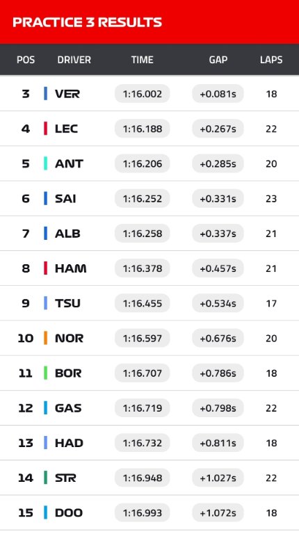 Screenshot_20250315_110621_Formula 1.jpg
