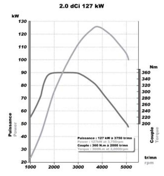 dCi torque.JPG