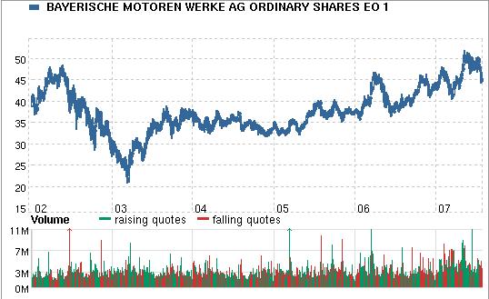 BMW share price.JPG