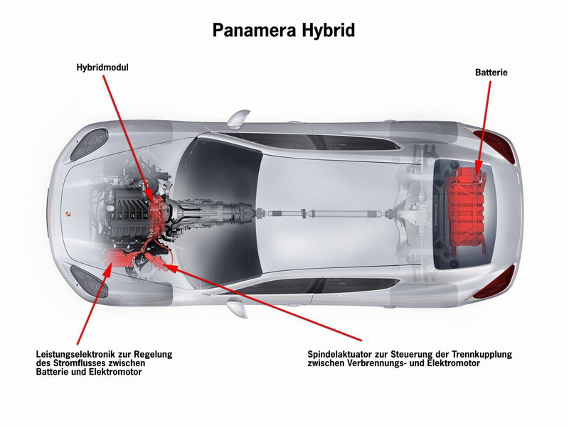Anim_Panamera_Hybrid_ BU.jpg