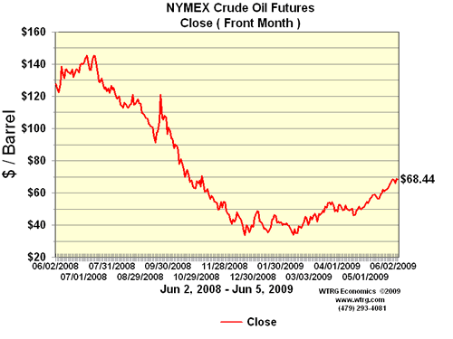 Oil090608.gif