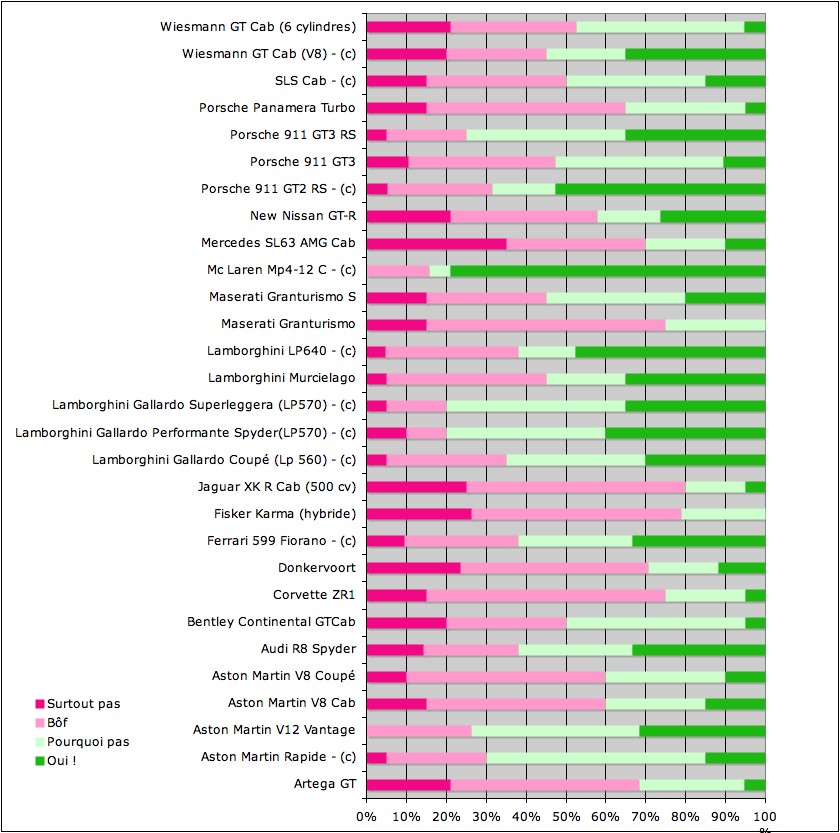 sondage 2011.jpg